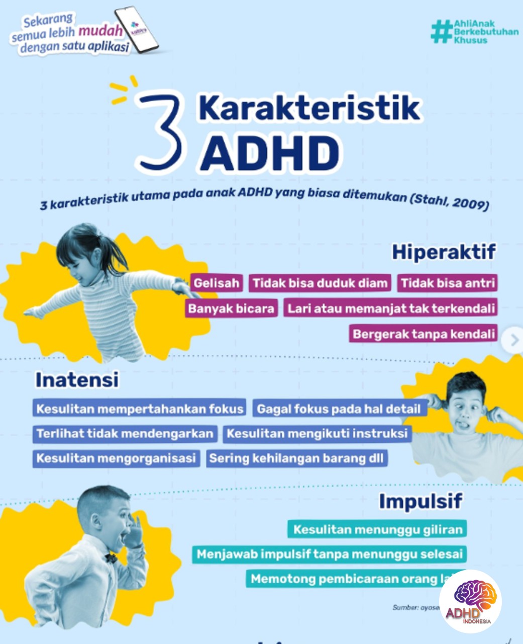 Jenis-Jenis ADHD dan Karakteristik Anak di Kabupaten Buton Tengah